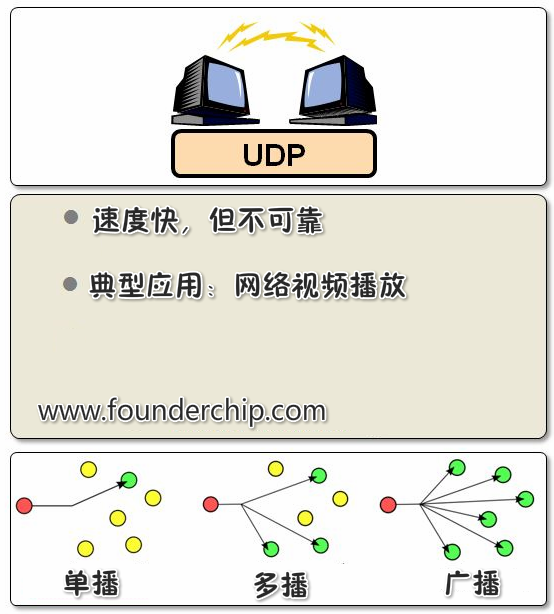 UDP_Protocol.png