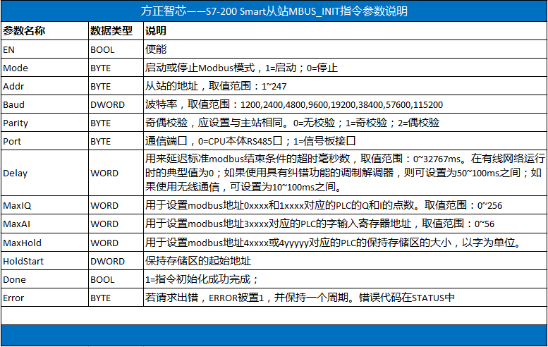 MBUS_INIT_Parameter.png
