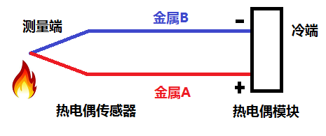 thermocouple _module.png