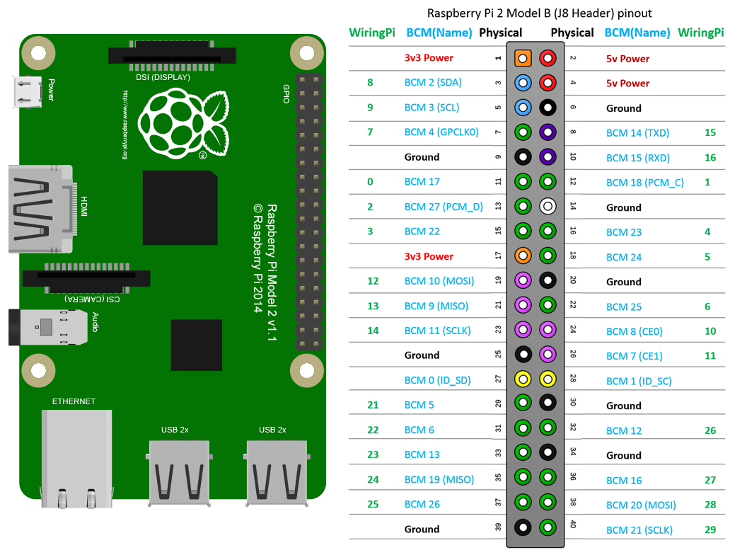 pins-raspberrypi.png