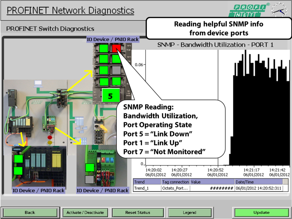 SNMP_profinet.png